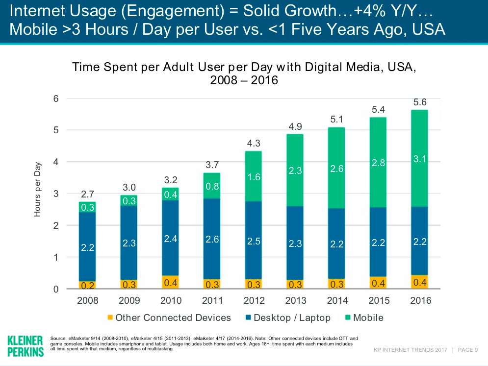 mobile media usage 2016 internet trends