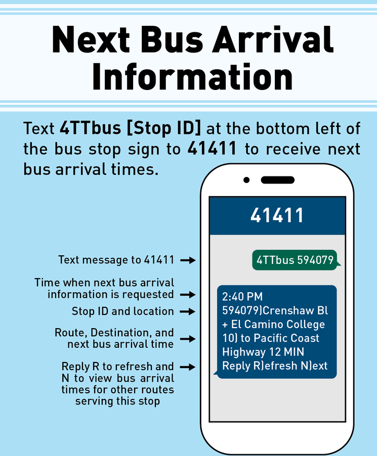 Torrance Transit Text CTA Instructions