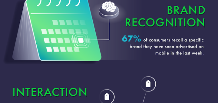INFOGRAPHIC: Mobile Brand Engagement Statistics You Need To Know