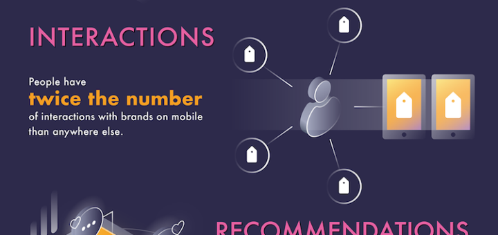 TextMarks Infographic - Mobile Shopping Statistics Every Marketing Professional Needs to Know